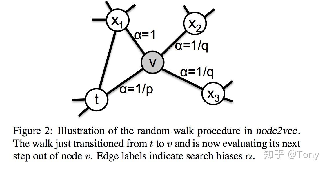 图表示学习Encoder-Decoder框架 - 知乎
