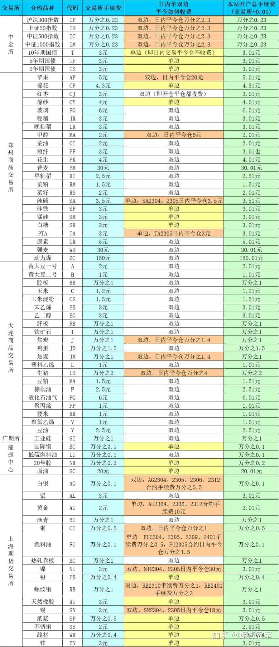 关于期货交易入门球速体育- 球速体育官方网站- 球速体育APP下载知识的简单介绍