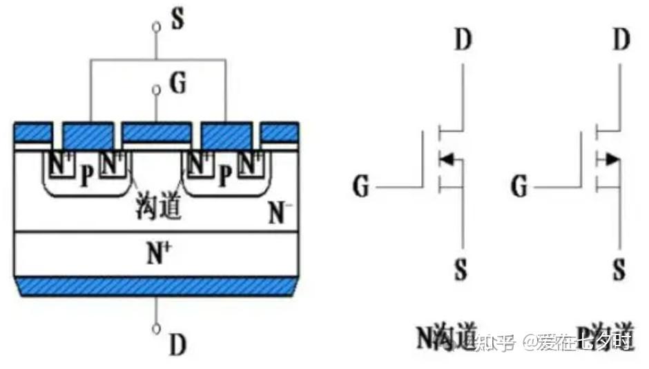 半导体MOSFET管选型要素的详解； - 知乎