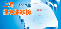 排行|上海各区最贵和最便宜的小区是? - 知乎