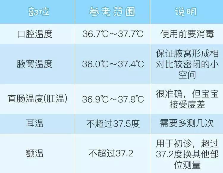 两个月婴儿的正常体温是多少