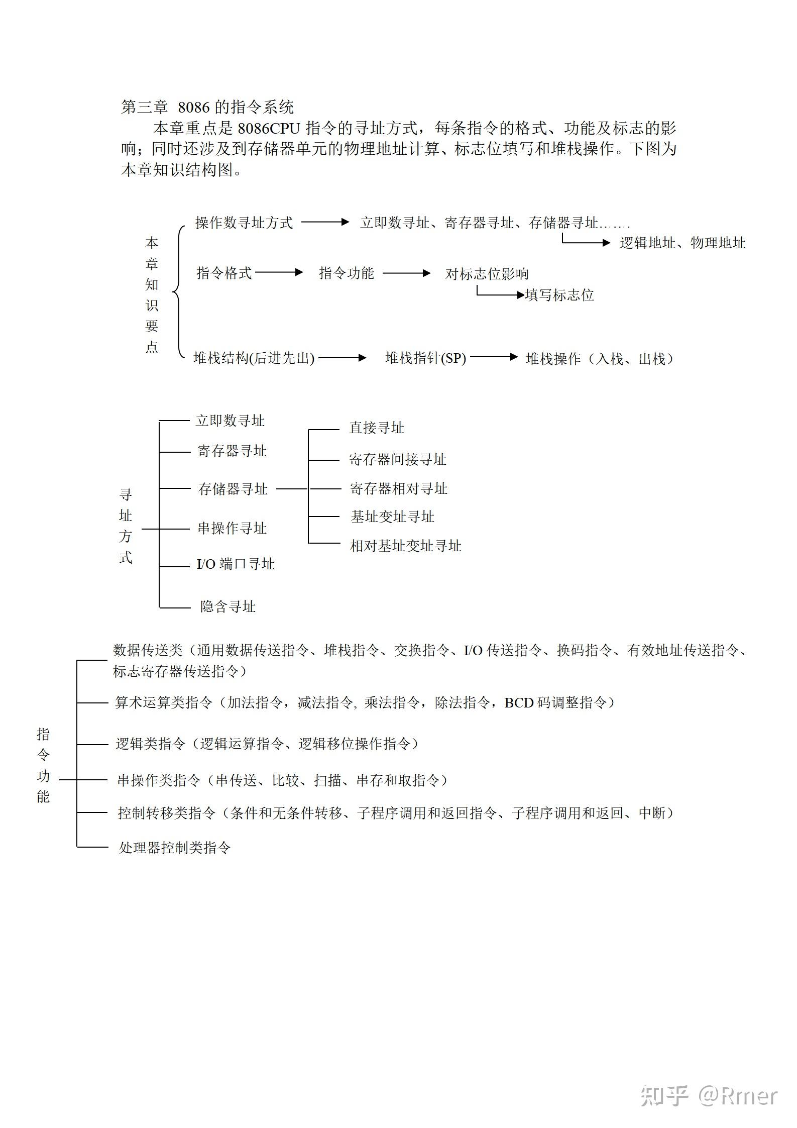 怎么学习微机原理? - 知乎