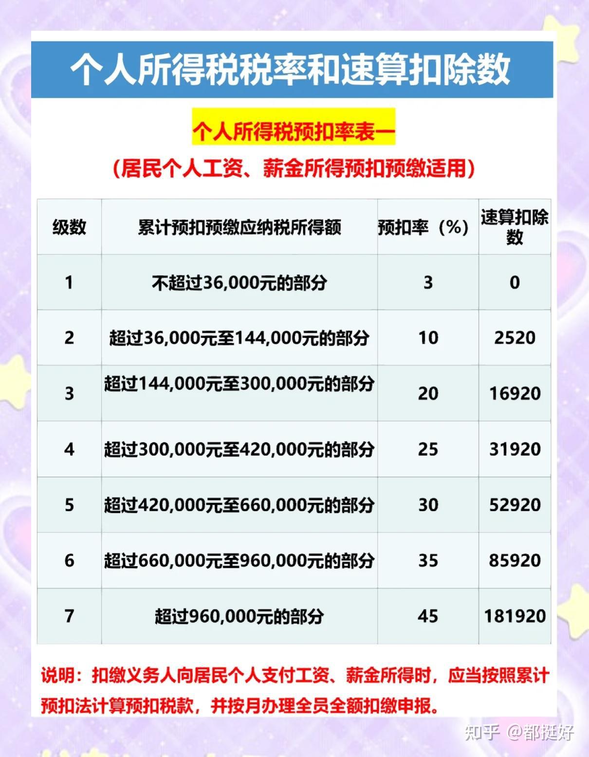 期望月薪3万,面试后hr要工资流水,但流水工资比期望值低1万,你给吗?
