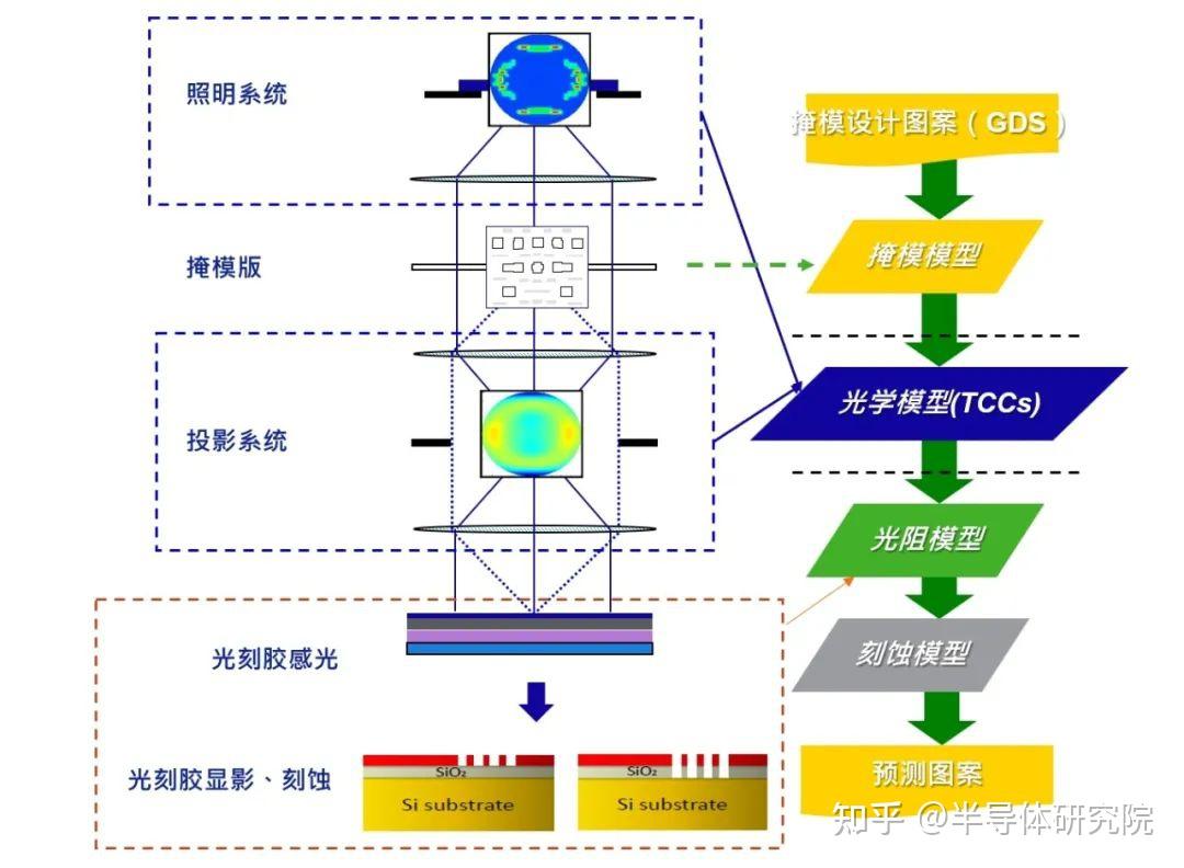 芯片制造过程-计算光刻中的建模 - 知乎