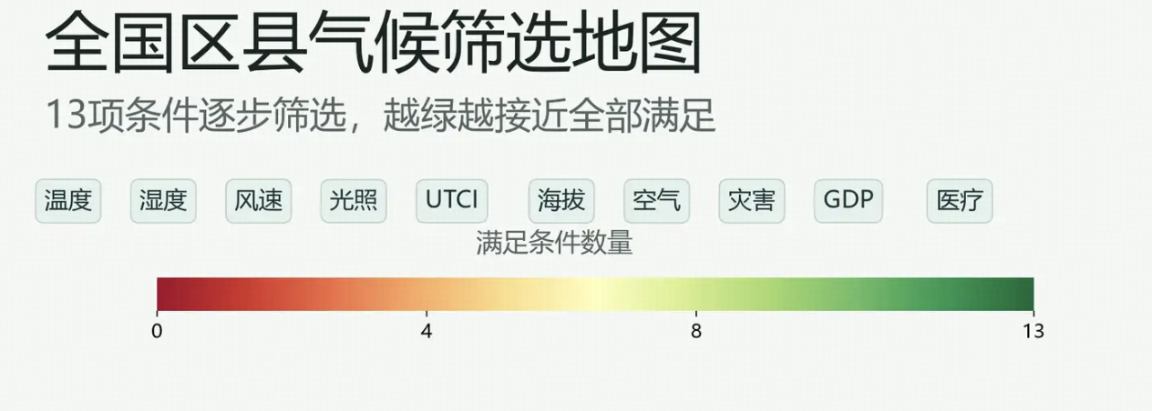 你认为的国内宜居城市是哪个，理由是什么？