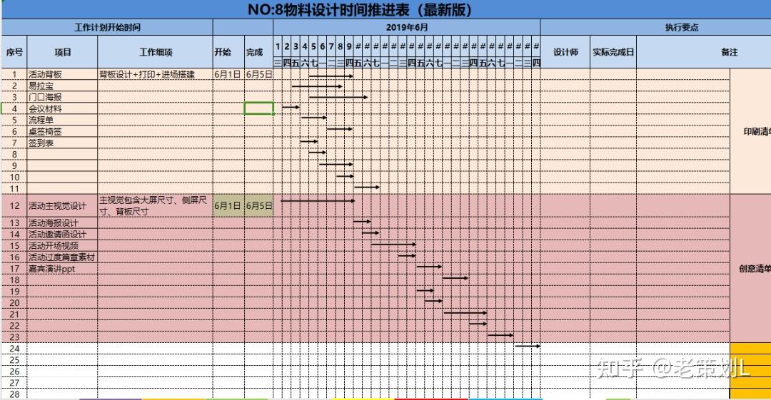 活动策划执行流程SOP - 知乎