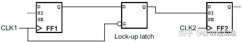 Lockup Latch STA-4.Latch应用总结 - 知乎
