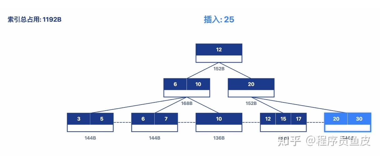 MySQL 从入门到删库跑路,保姆级教程!傻子可懂 - 知乎