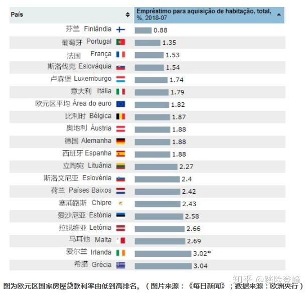 美國日本等國家房貸利率一般是多少