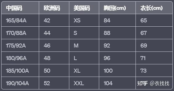 一文看懂男士阿玛尼尺码对照表:美国码VS欧洲码VS中国码 - 知乎
