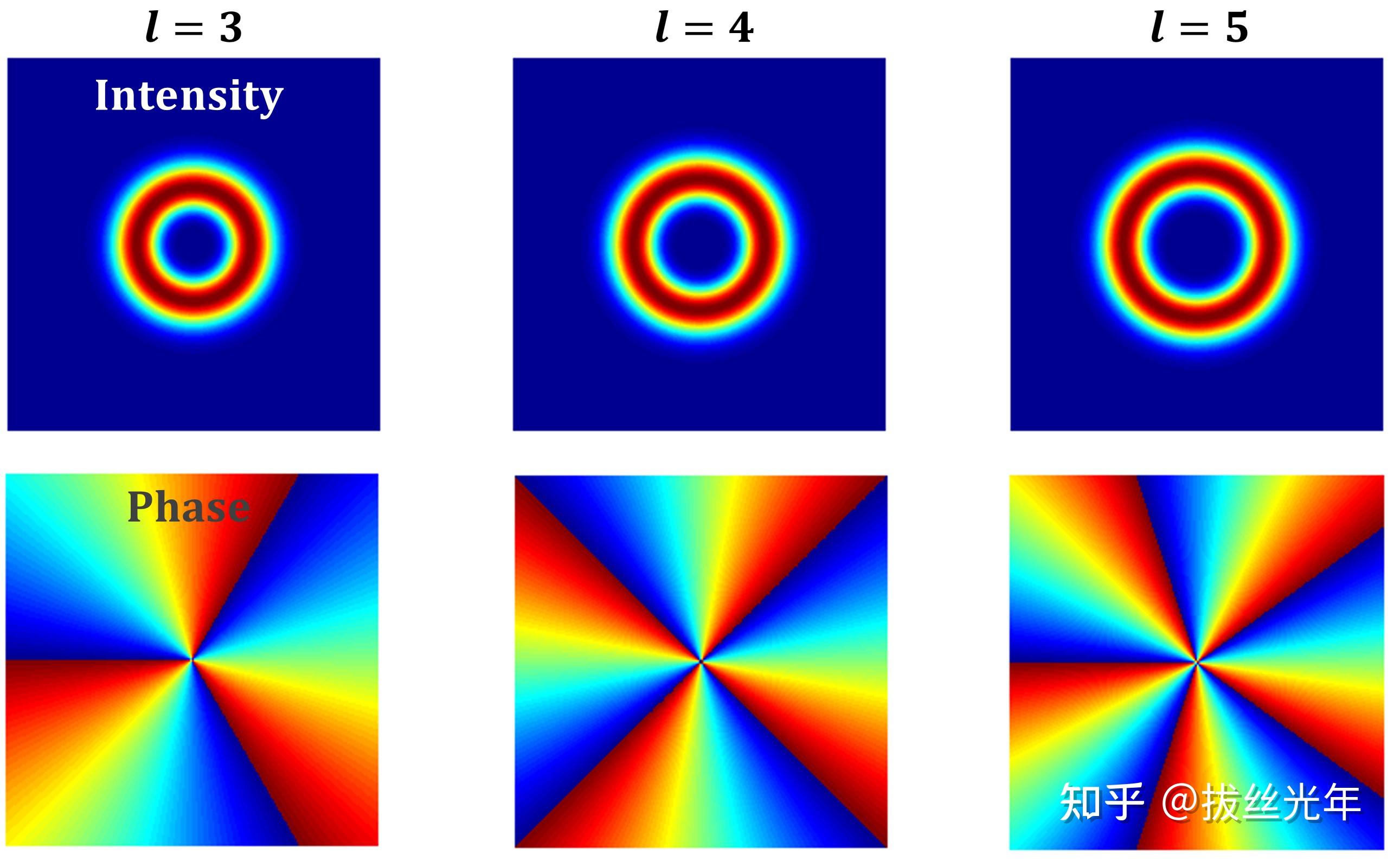 用matlab模拟涡旋光束矩孔衍射