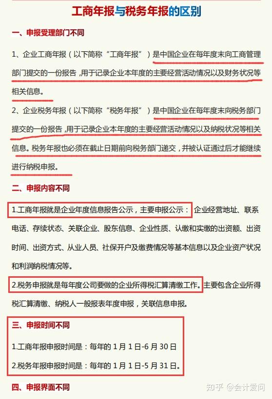 2025年工商年报操作流程全解析！特别提醒，距工商年报结束剩22天 - 知乎
