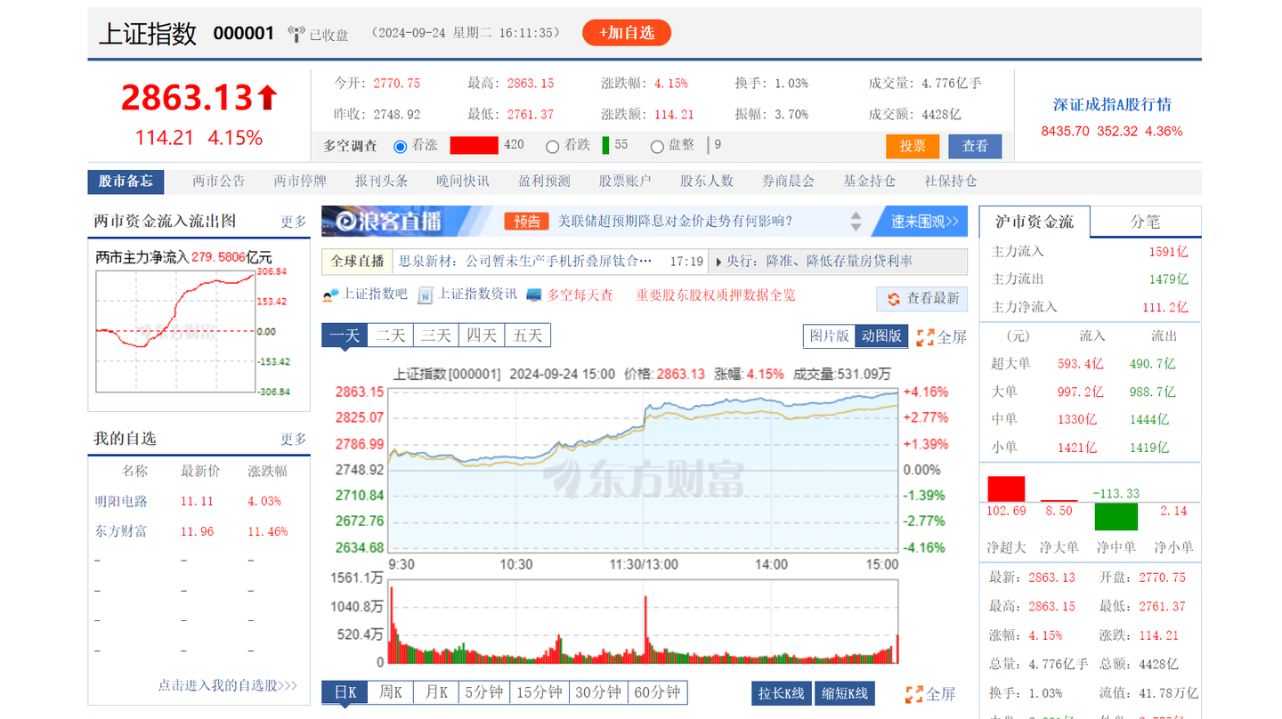 今天A股怎么回事？现在能进场吗？ - 知乎