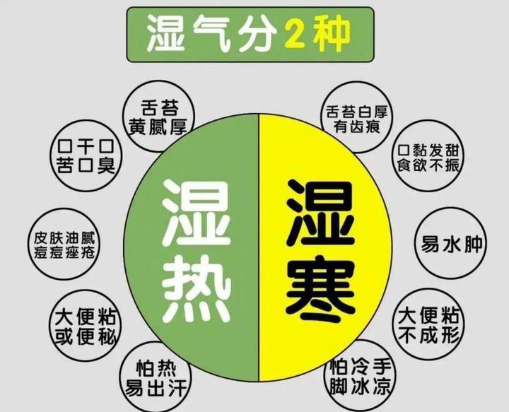 清明前后湿气重,中医如何认识”湿“?脾虚的人一定要看! - 知乎