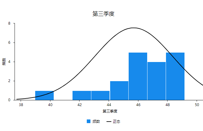 累积频数分布图excel图片