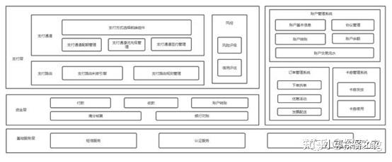 什么是业务架构、应用架构、技术架构、数据架构（4A架构） - 知乎