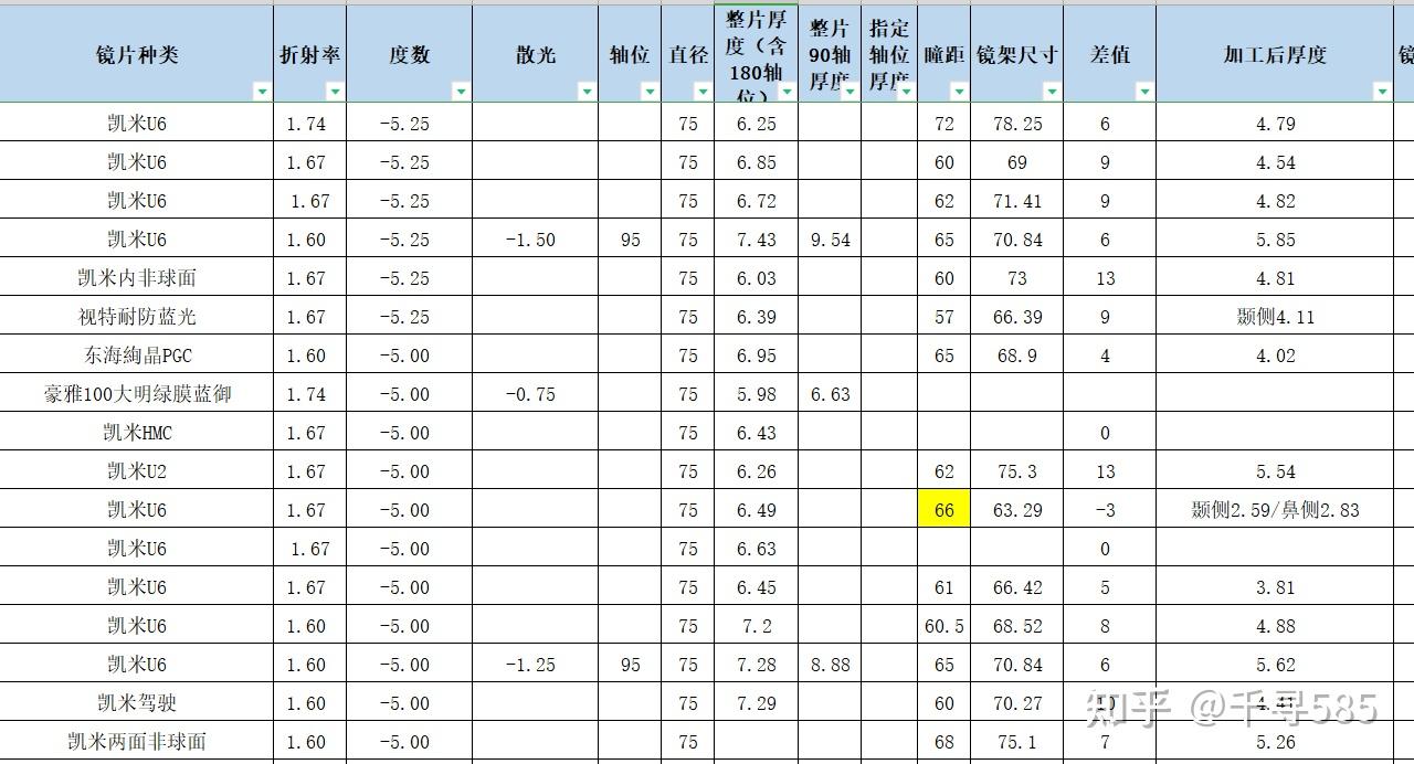 500度近视167折射率镜片厚度大概多少有类似下边这样的图片吗