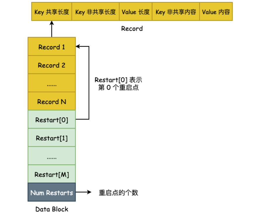 到处抄来的LevelDB笔记 - 知乎