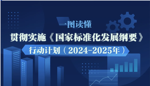 十八部门联合印发《贯彻实施〈国家标准化发展纲要〉行动计划(2024—2025年)》(文末附一图读懂) - 知乎