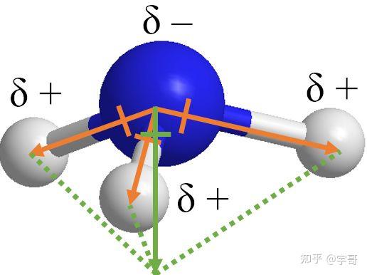 比较两个分子的极性大小有几种方法？ - 知乎