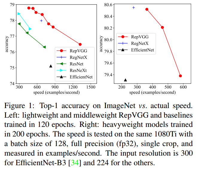 github rvagg Images High Quality Grahic RepVGG:极简架构,SOTA性能,让VGG式模型再次伟大(CVPR-2021) - 知乎