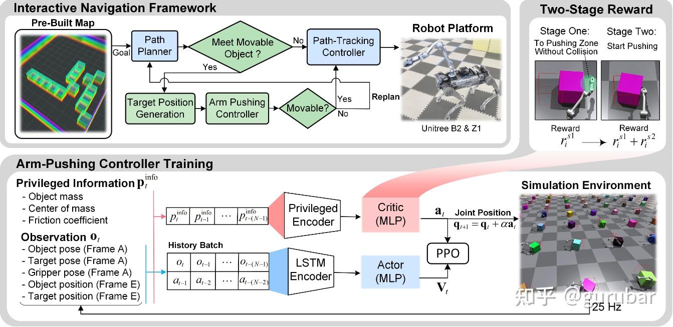 从最新机器人顶会IROS 2025，聊聊具身智能、操控与系统等方向的最新进展与趋势