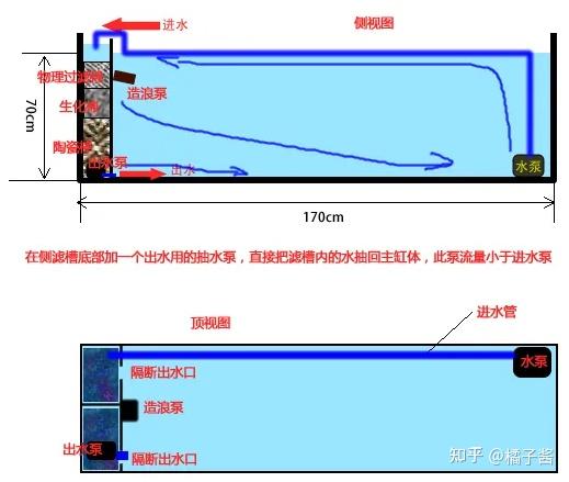鱼缸挑选尺寸_亚克力鱼缸材质_鱼缸冲浪泵会影响鱼吗