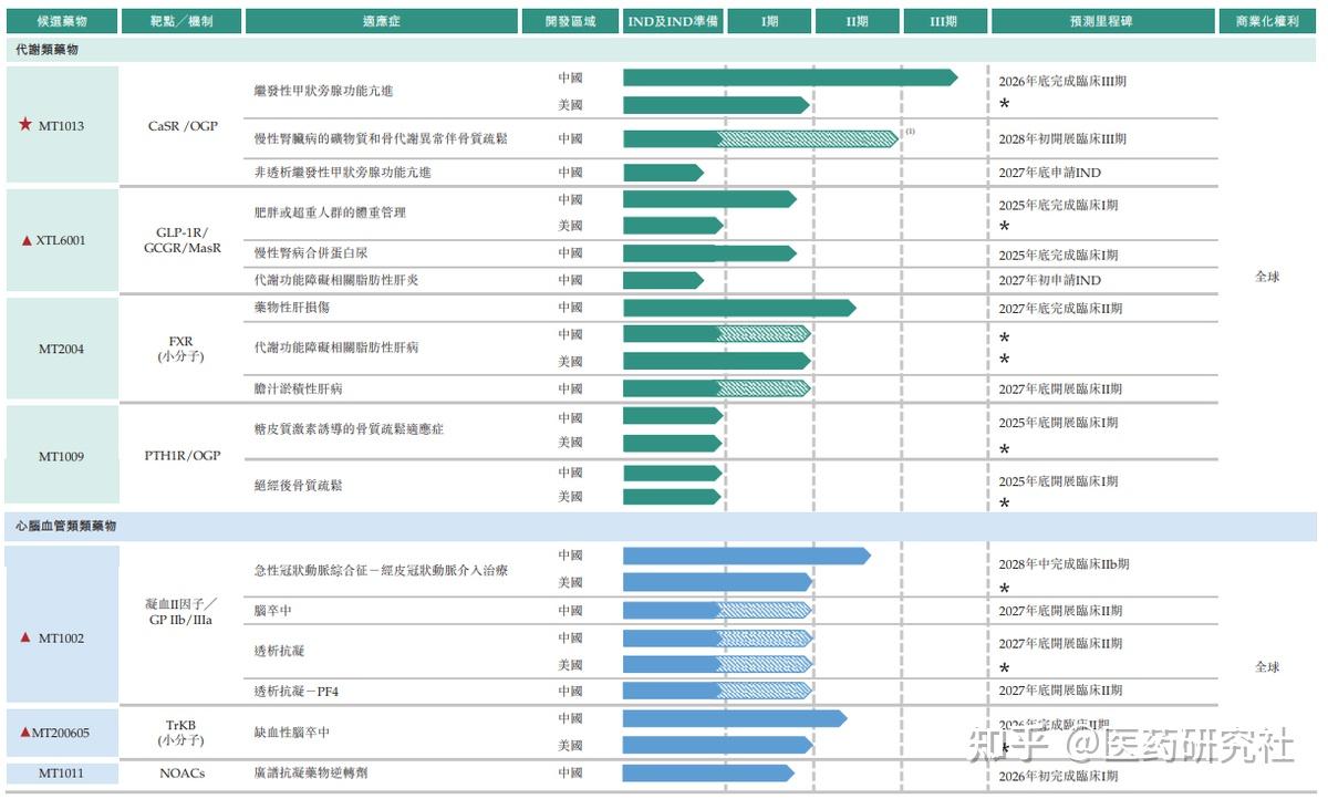 麦澜德非侵入式脑机接口商业化提速 多场景落地引62家机构关注