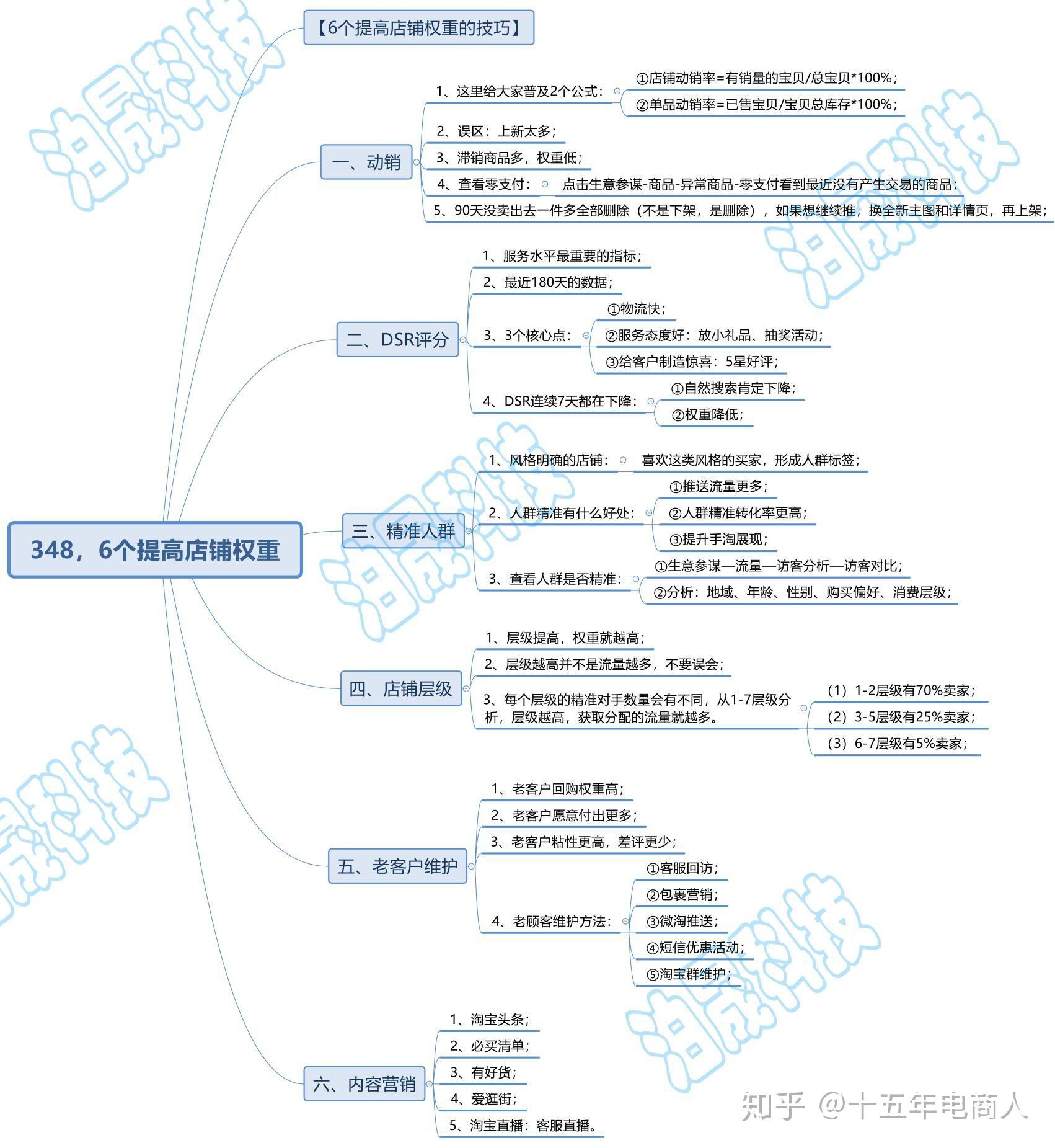 权重越大越重要吗=权重越大越重要吗为什么