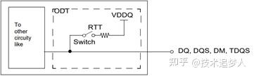Odt Wire DDR中ODT Ron的结构、作用、控制方法 - 知乎