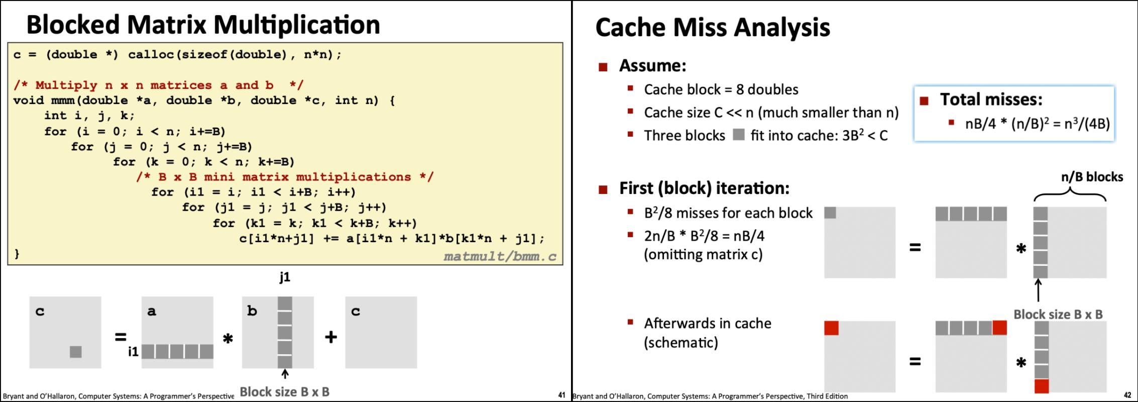 CSAPP 深入理解计算机系统（四）：存储器层次结构 - 知乎