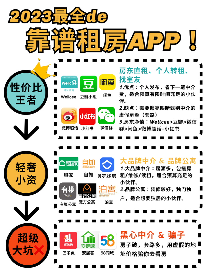 2023最全租房APP测评 签合同注意事项! - 知乎