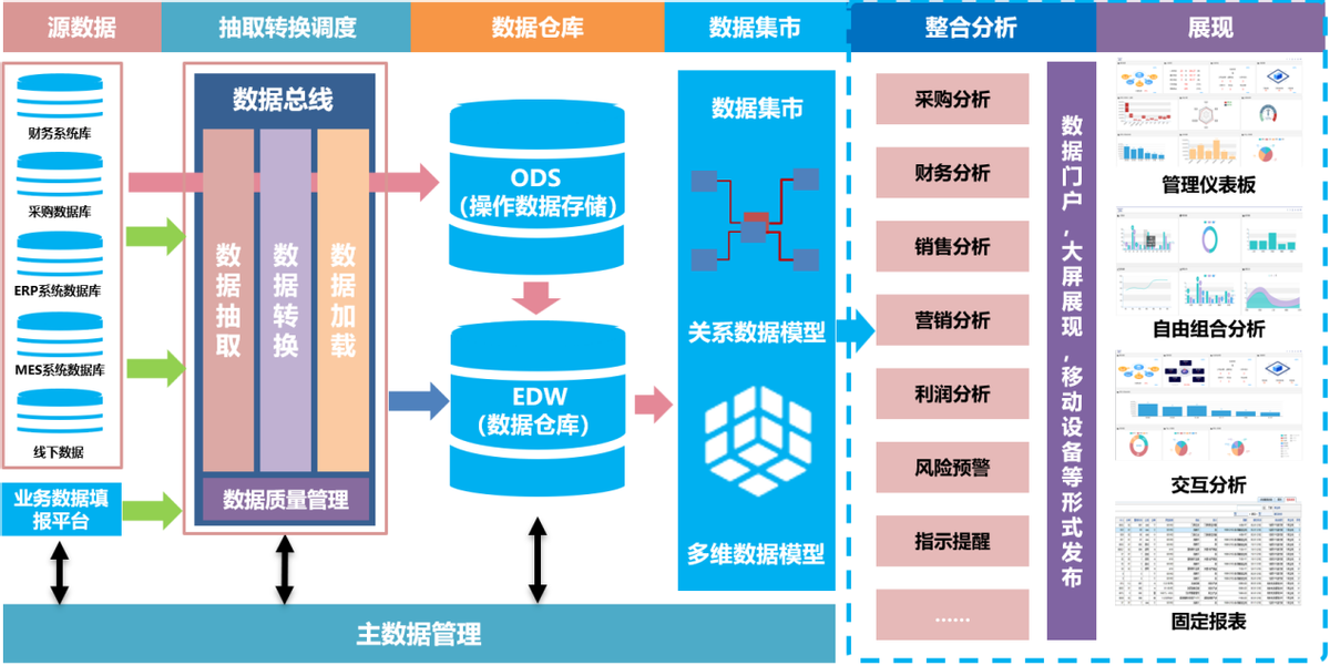 数据中台管理模式选型指南 - 知乎