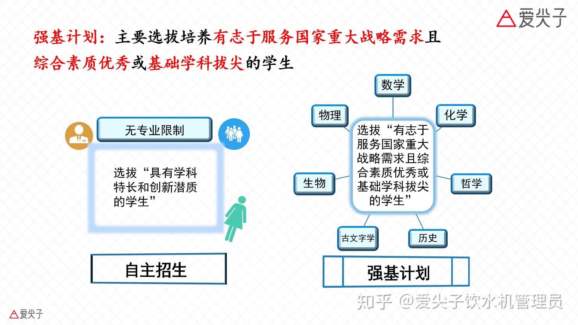 现在的强基计划是什么?对普通学生有好处吗? - 知乎