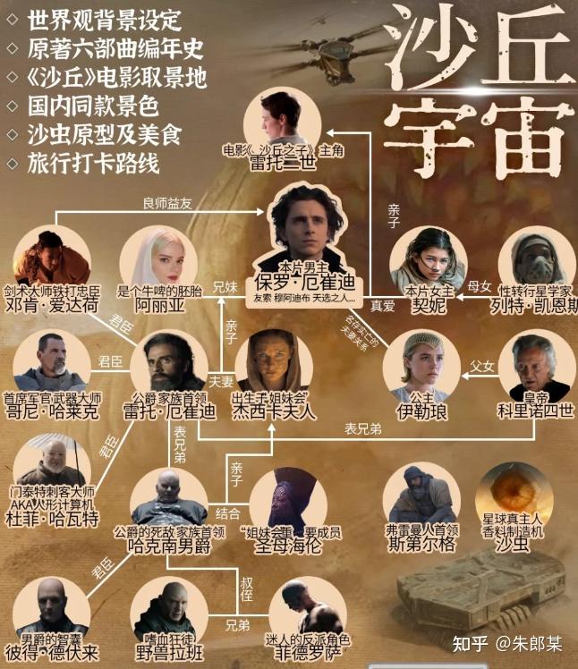 如何理解《沙丘2》男主保罗的母亲杰西卡说姐妹会领袖海伦选错了道路