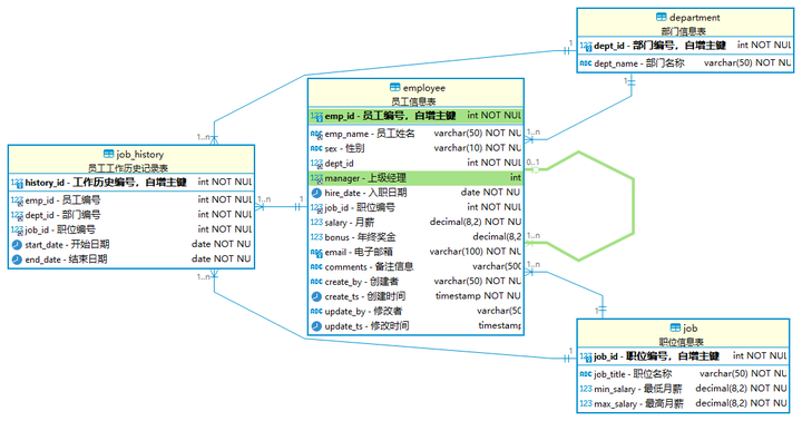 实体联系图例题图片