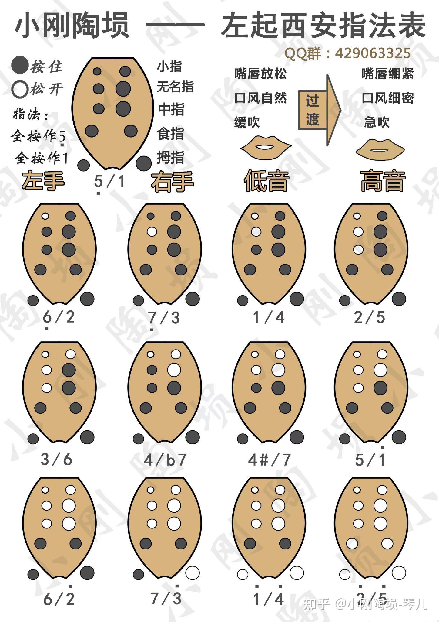 埙的吹法口型图片