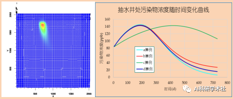 小白速学：Visual modflow Flex模型；软件自带实例建模 - 知乎