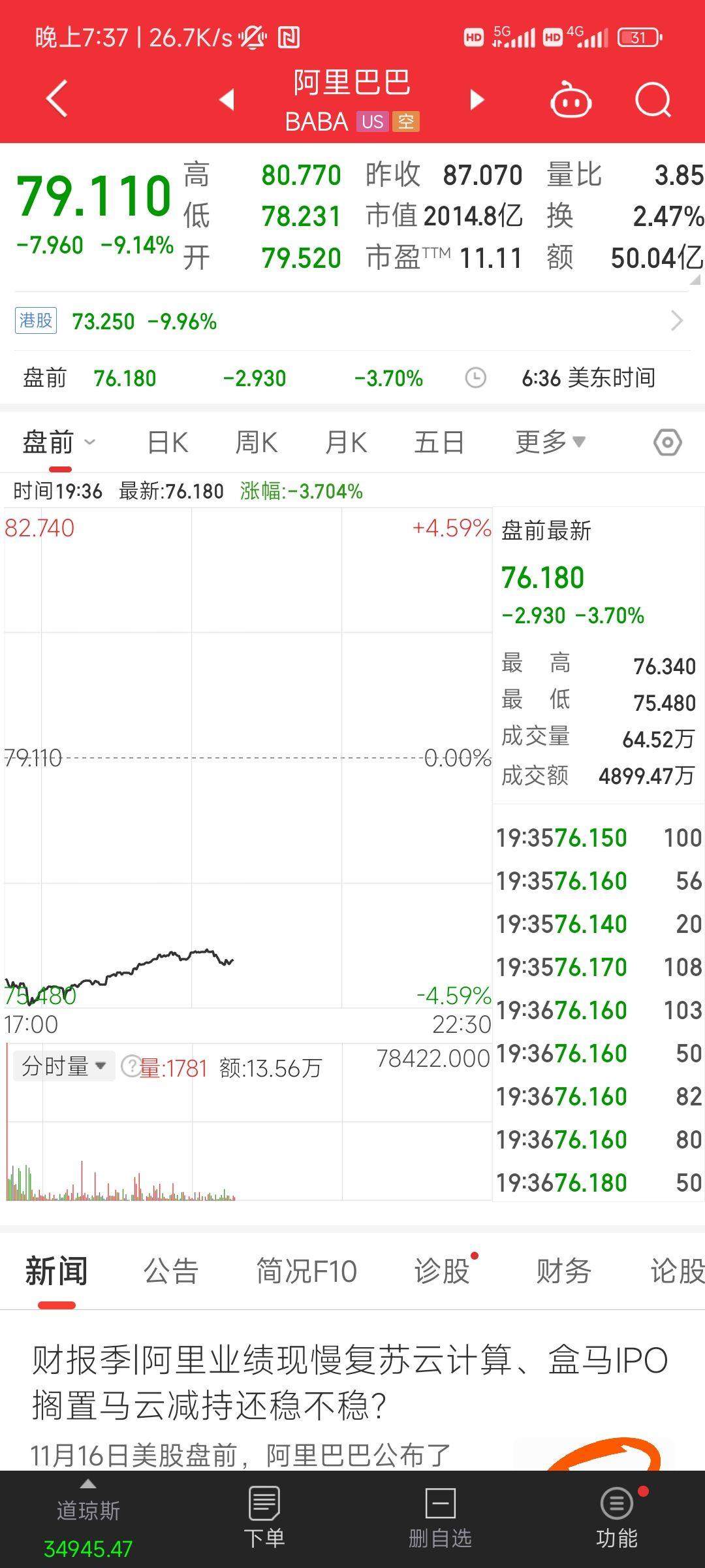 马云回应减持1000万股股票=马云减持阿里巴巴股票意味着什么
