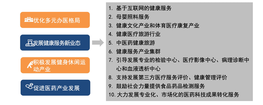 毛群安:实施健康优先发展战略,推进城市健康高质量发展 - 知乎