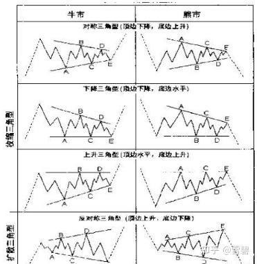 波浪理论与缠论 - 知乎