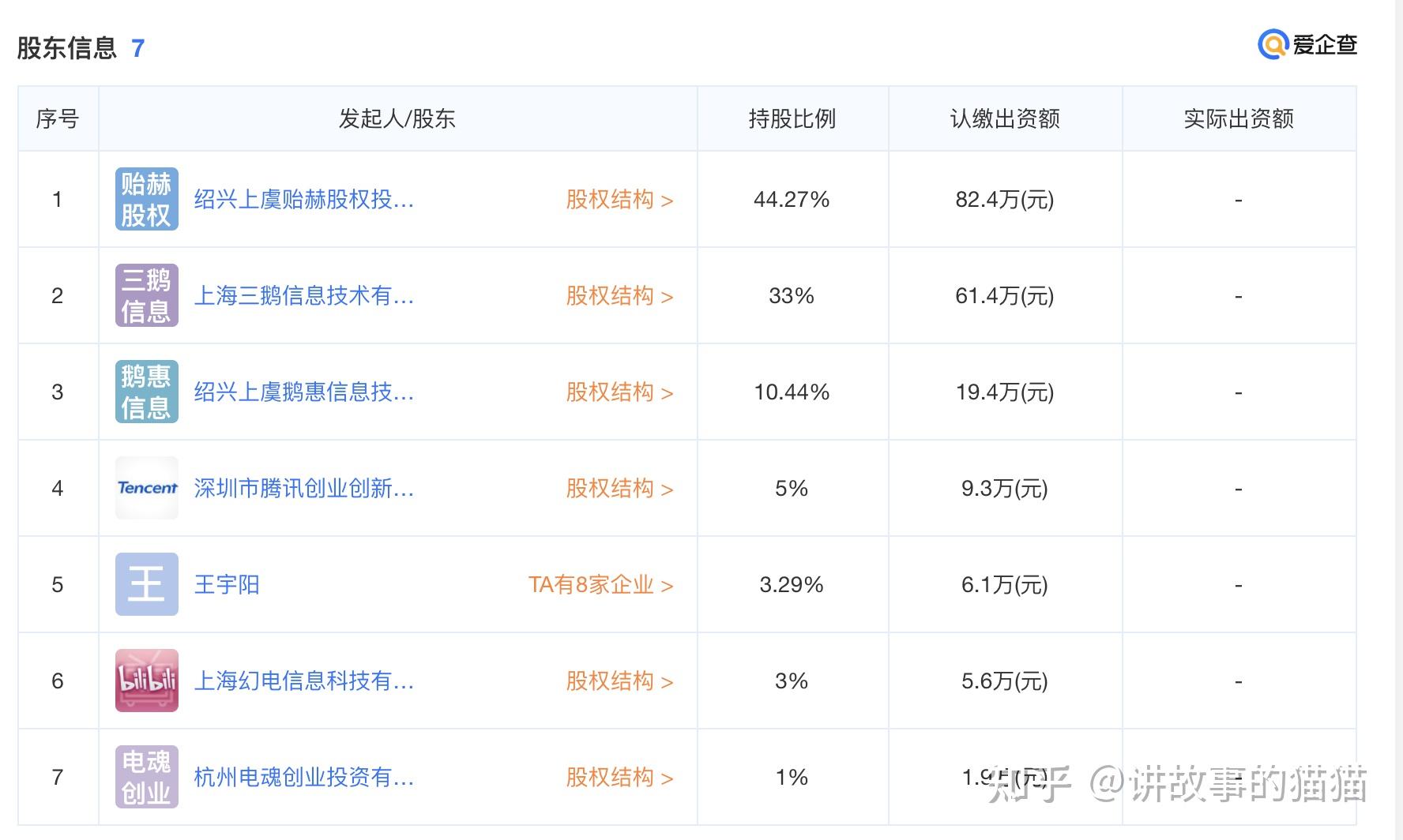 如何看待大鹅文化小象互娱ceo涉嫌开设赌局被警方带走及这件事是否会