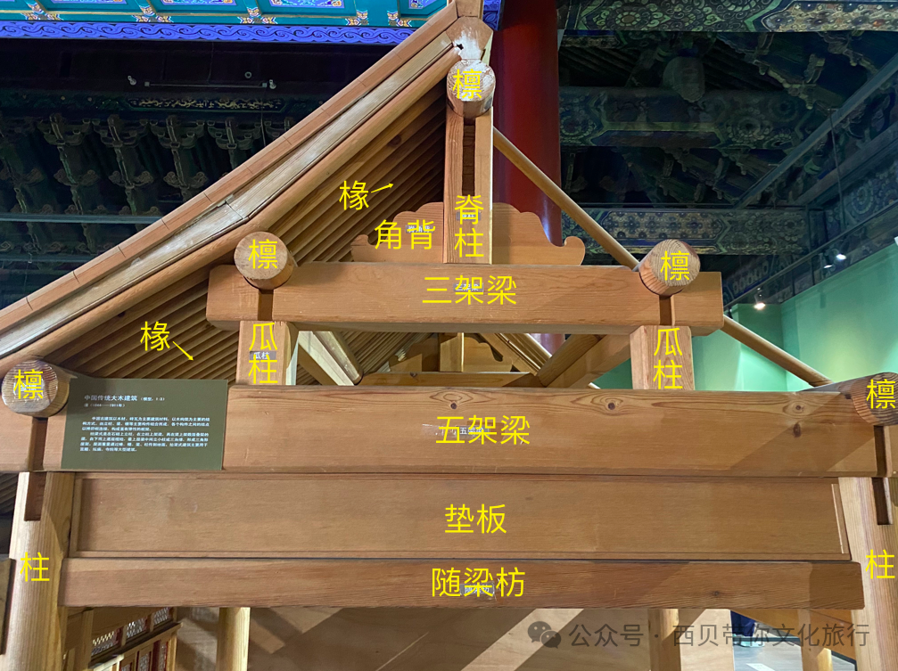 木结构古建中的柱、梁、檩、椽、枋,都在什么位置,有什么作用?如何辨认? - 知乎