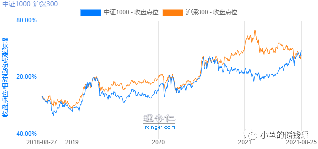 重磅,最强中证1000指数增强 - 知乎