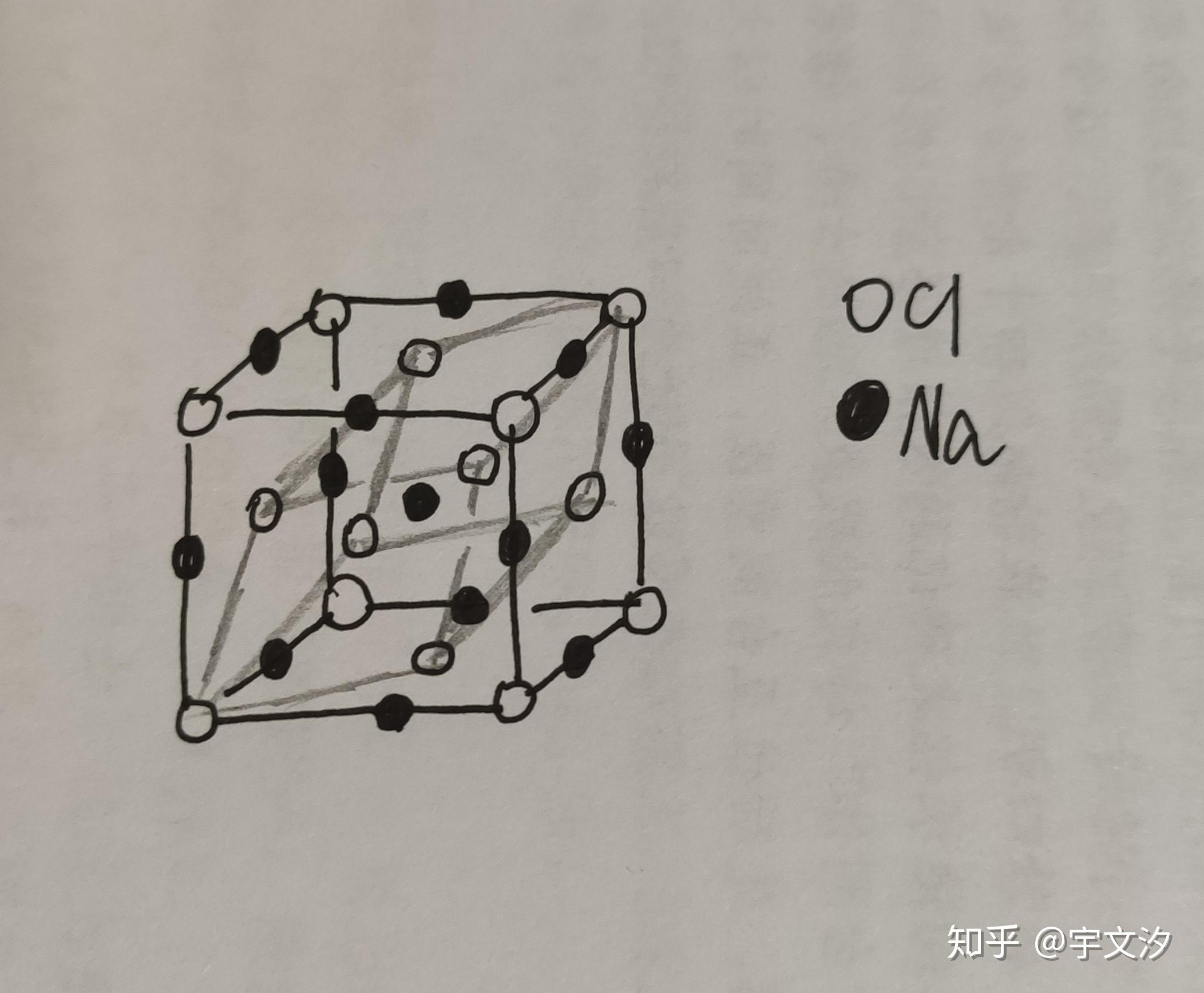 问个问题nacl晶体存不存在素晶胞呢