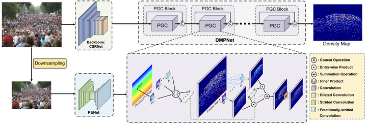 【视角平滑】Perspective-Guided Convolution Networks for Crowd Counting - 知乎