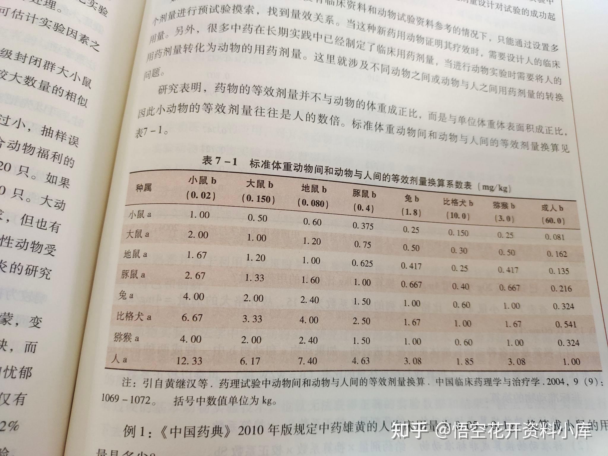 小鼠腹腔注射剂量图片