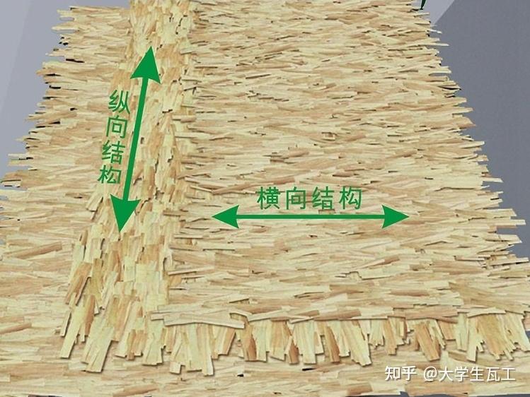 怎么鉴别这是颗粒板还是欧松板? - 知乎