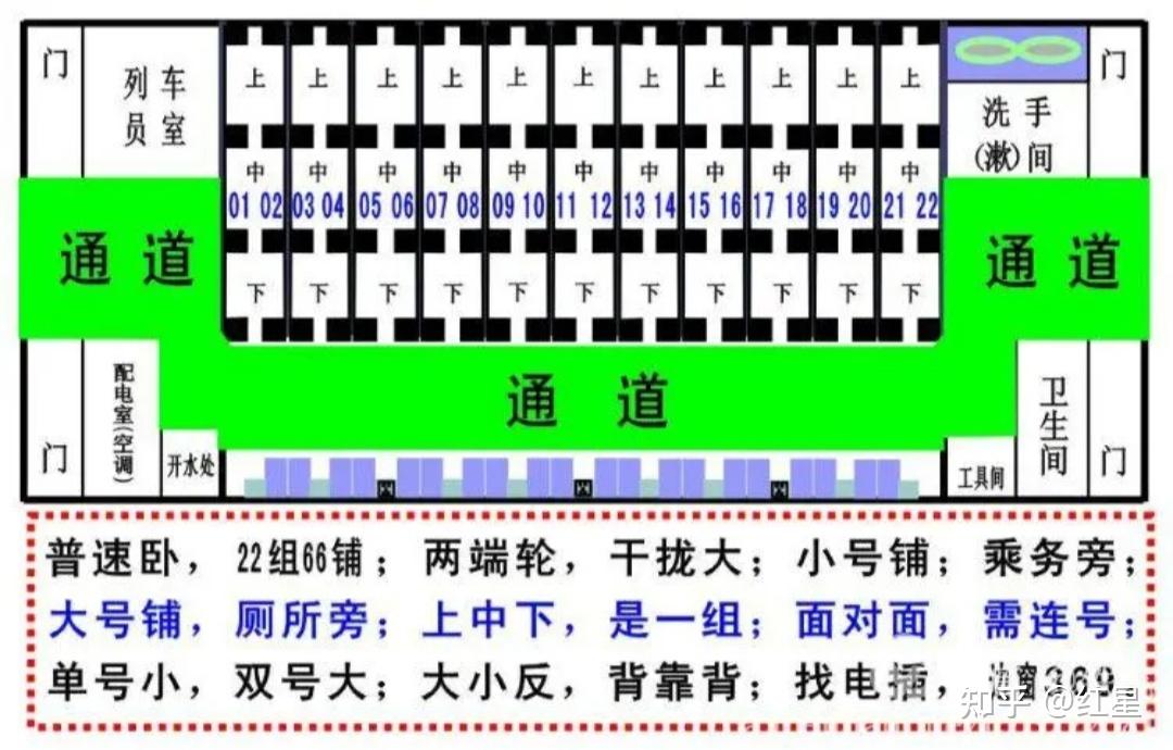 卧铺号怎么排的下中上软卧硬卧? - 知乎