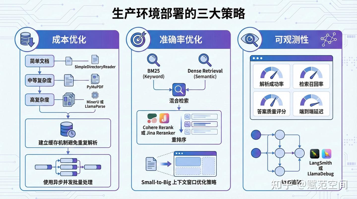 RAG 系统的核心痛点:图文混排 PDF 解析的四大挑战与解法 - 知乎